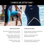 Finis - Costum inot tehnic pentru baieti sau barbati - Rival Jammer - negru