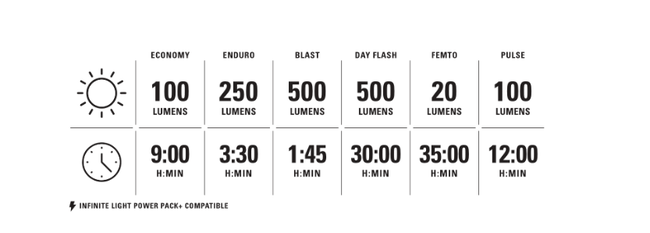 Lezyne - Lumina fata far- Fusion Drive 500+ - 500 lumeni - USB - negru