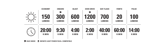 Lezyne - Lumina fata far - LITE DRIVE 1200+ - 1200 lumeni - USB - negru