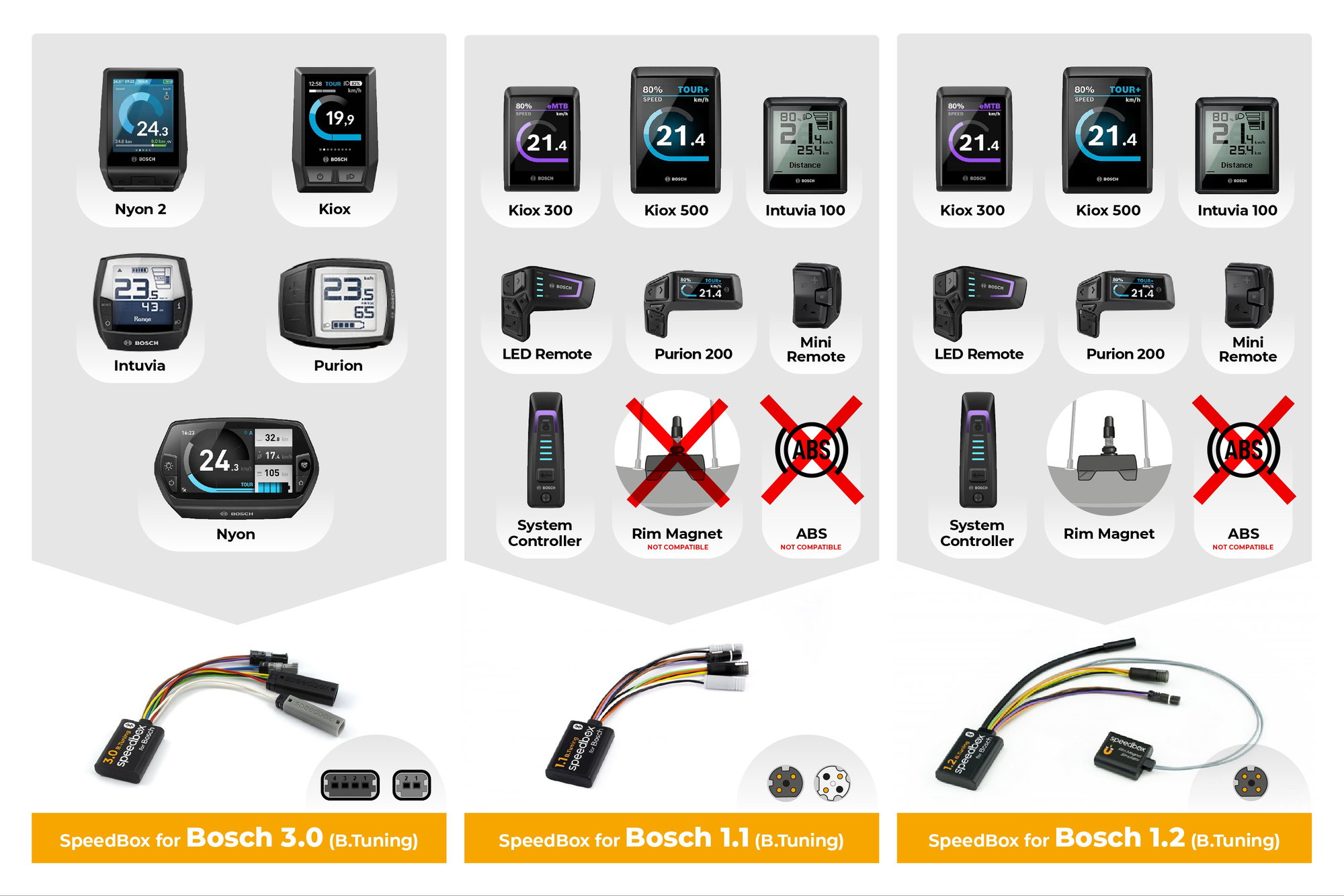 Speedbox - 1.2 for Bosch (Smart System + Rim Magnet