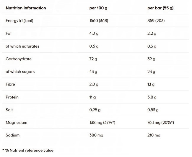 Baton energizant PowerBar Energize Original 55g - banane