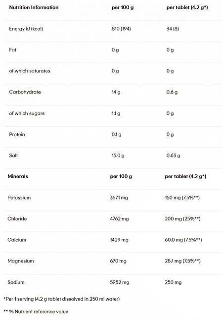 Tablete efervescente PowerBar 5Electrolytes 10 tablete - coacăze negre