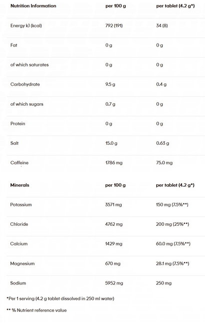 Tablete efervescente PowerBar 5Electrolytes 10 tablete - grepfrut roz + cofeină