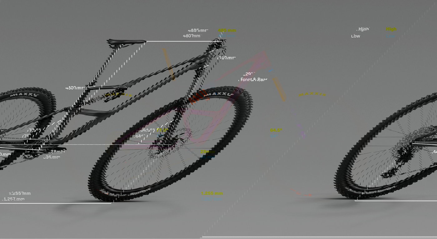 Atacă Cele Mai Dure Trasee Geometry