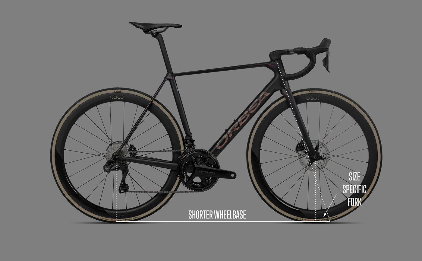 Balanced handling - geometry comparison