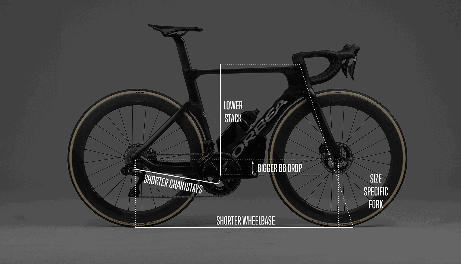 Geometrie Orca Aero