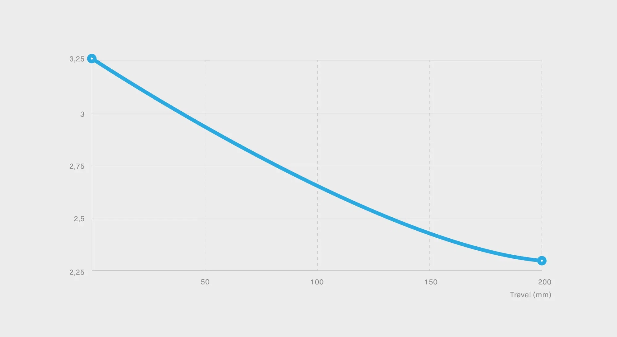 Leverage Ratio Graph