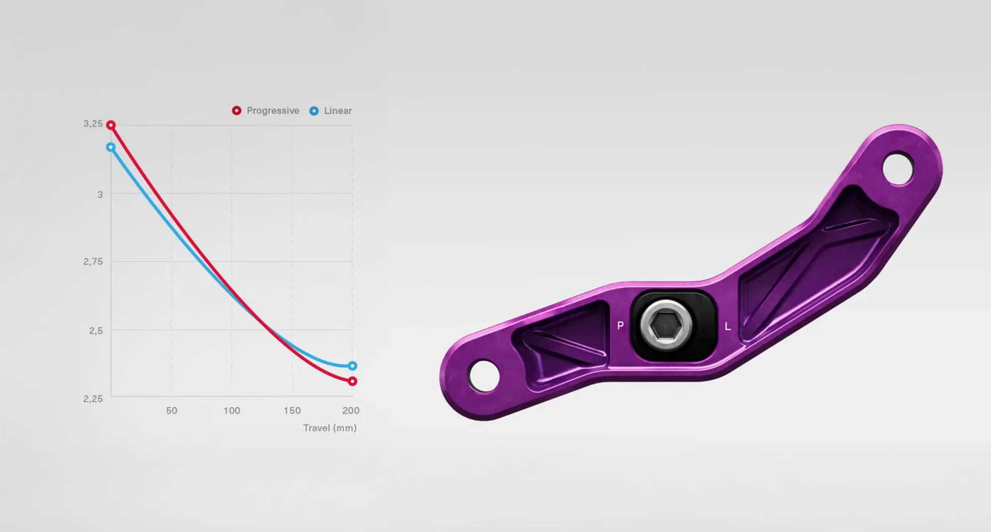 Attitude Adjust - Progressive vs Linear
