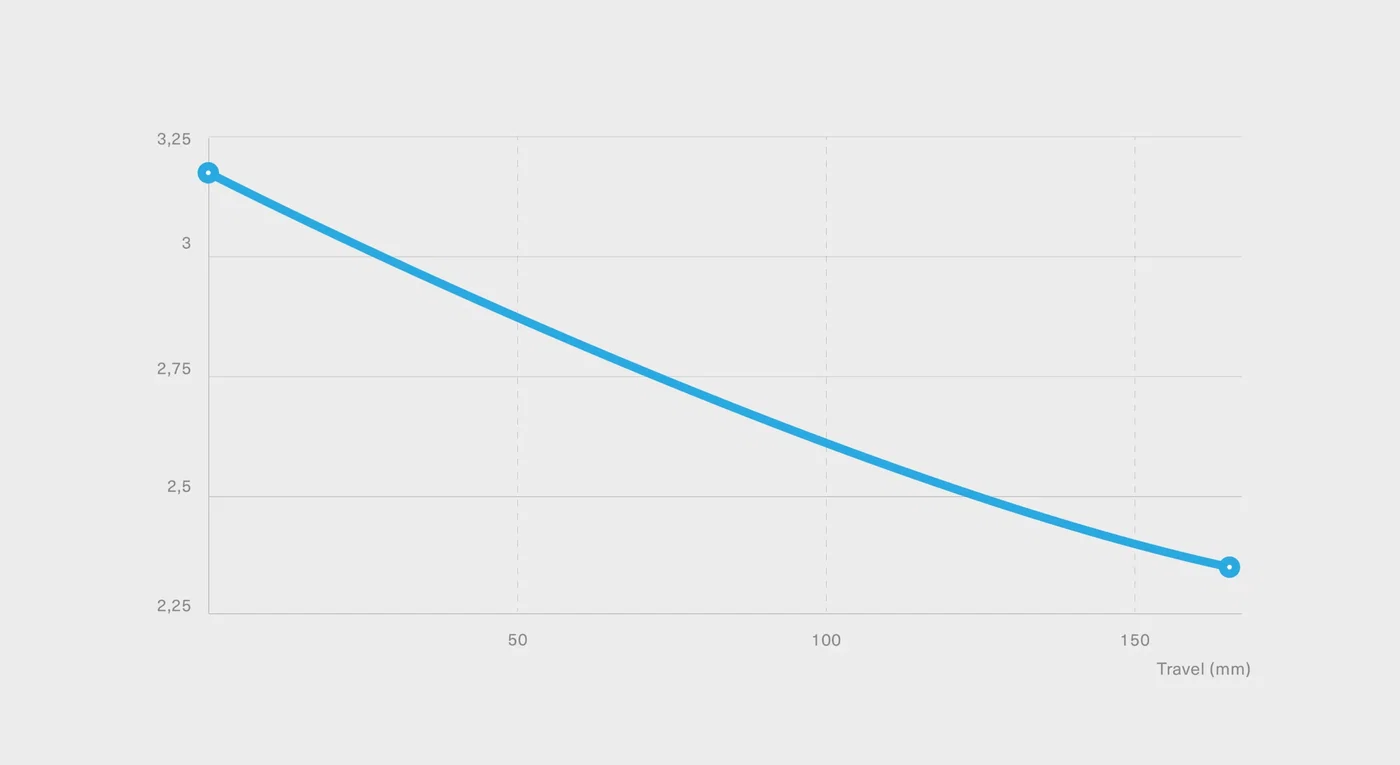Lower Pedal Kickback