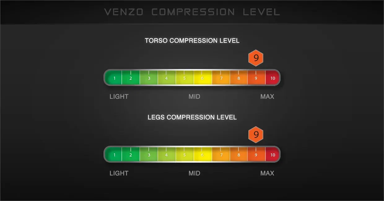 TYR Venzo – nivel de compresie 9 din 10 pentru trunchi și picioare