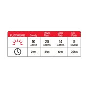 Specialized - lumina spate pentru bicicleta (stop spate) Flashback, cu prindere multipla, incarcare USB, 20 lumeni - negru