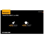 Continental anvelopa pliabila pentru sosea Grand Prix 5000 TL - 700x28C - 28-622