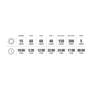 Lezyne - lumina spate stop - Strip Drive 300+ - Lumeni - Usb - negru