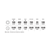 Lezyne - Lumina fata - MICRO DRIVE 800+ - 800 lumeni - USB - negru