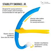 Finis - accesoriu inot pentru copii Snorkel Stability Jr - albastru ocean