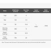 Ravemen - lumina fata - FR300 - compatibila Edge - 300 lumeni