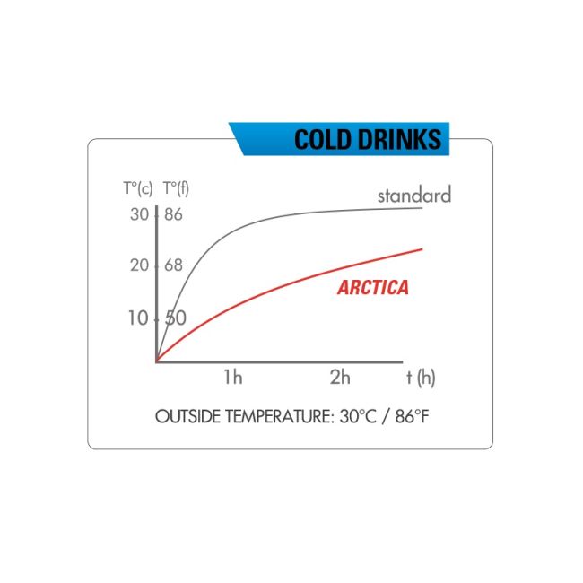 Zefal - bidon apa izolat termic Arctica 55, 550ml - transparent negru albastru