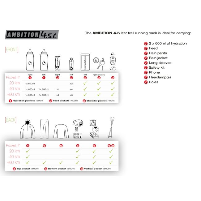 Instinct Trail - vesta alergare - Ambition 4,5L + 2x HydraPack 600ml