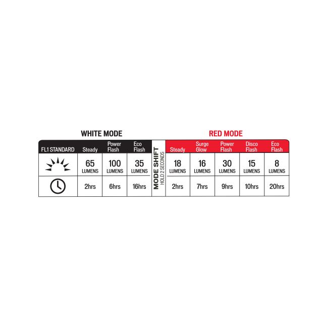 Specialized - set lumini Bicicleta fata si spate (far + stop), Stix Switch 2 Pack, USB, 1 LED - negru