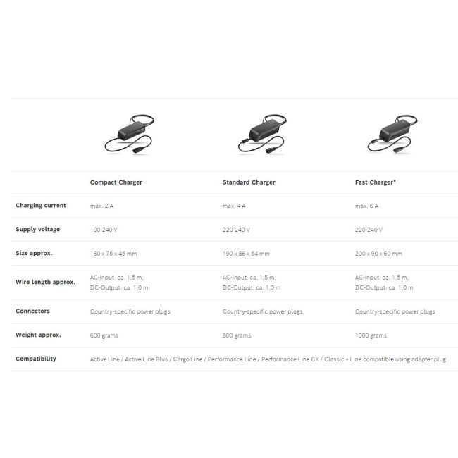 Bosch - Incarcator rapid Fast Charger 6A pentru biciclete electrice - negru