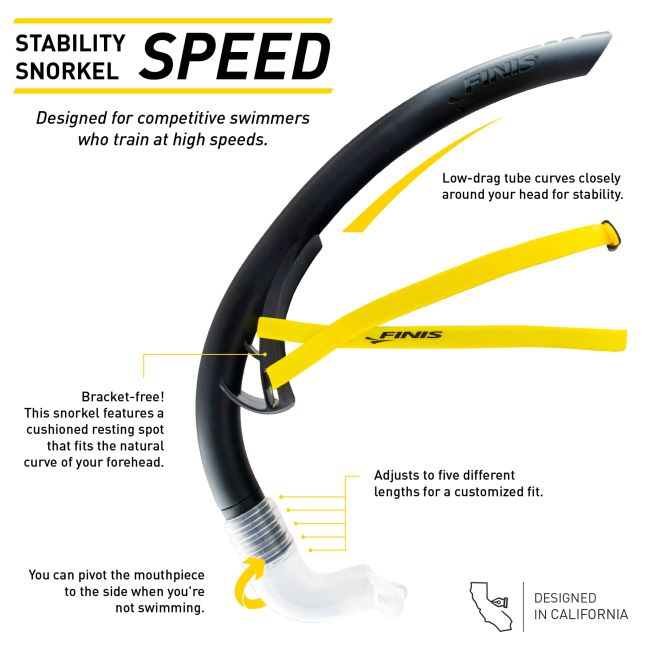 Finis - Snorkel - Stability Snorkel Speed - negru