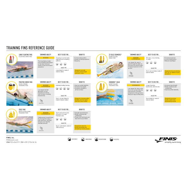 Finis - labe inot pentru adulti Positive Drive - galben negru