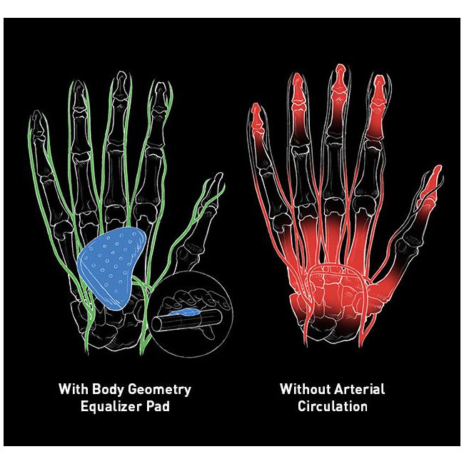 Specialized - Manusi ciclism pentru copii, degete scurte Body Geometry - negru
