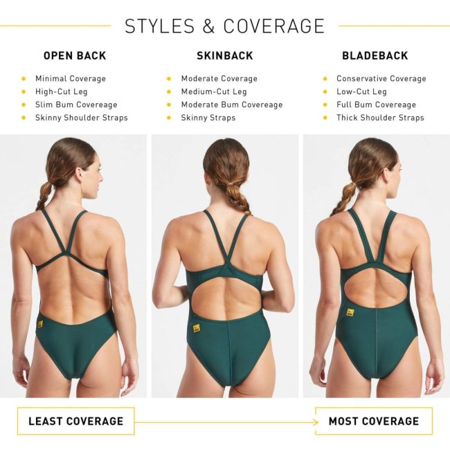 Finis - Costume de baie intreg pentru femei - Skinback Solid - verde pine