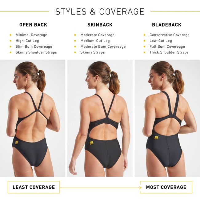Finis - Costume de baie intreg pentru femei - Skinback Solid - negru