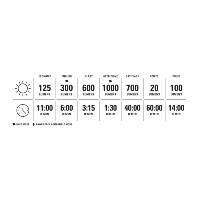 Lezyne - Lumina fata far - MICRO DRIVE PRO 1000+ - 1000 lumeni - USB - negru