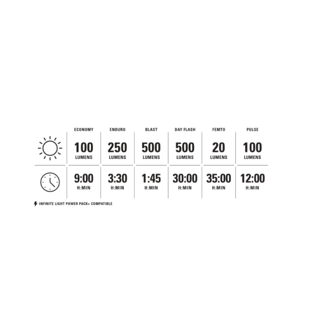 Lezyne - Lumina fata far- Fusion Drive 500+ - 500 lumeni - USB - negru