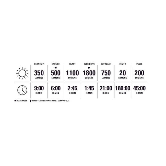 Lezyne - Lumina fata - SUPER DRIVE 1800+ SMART - 1800 lumeni - USB - negru