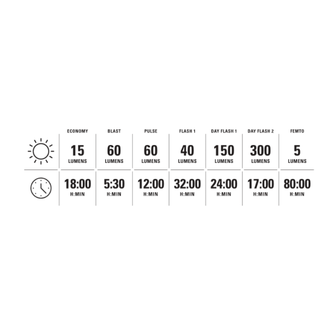Lezyne - lumina spate stop - Strip Drive 300+ - Lumeni - Usb - negru