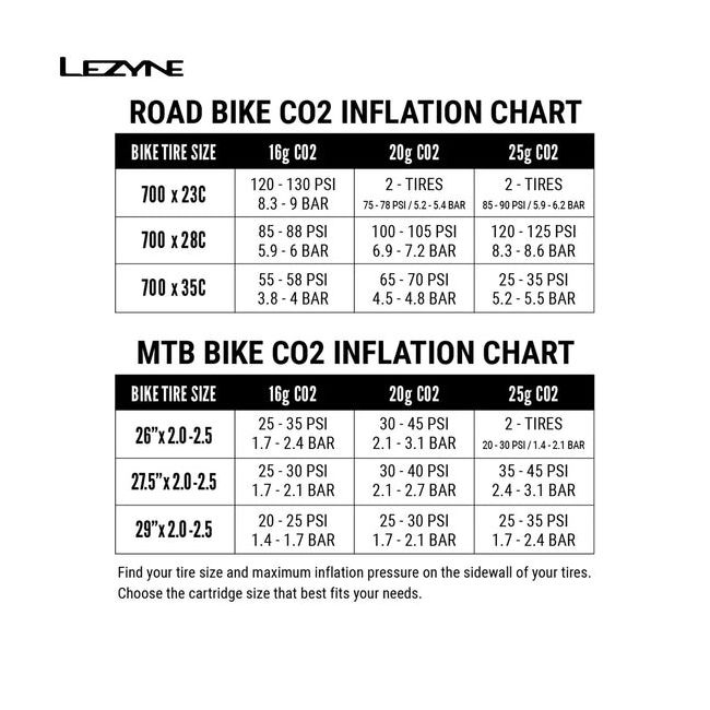 Lezyne - mini pompa CO2 - Control Drive CNC - black - 25g