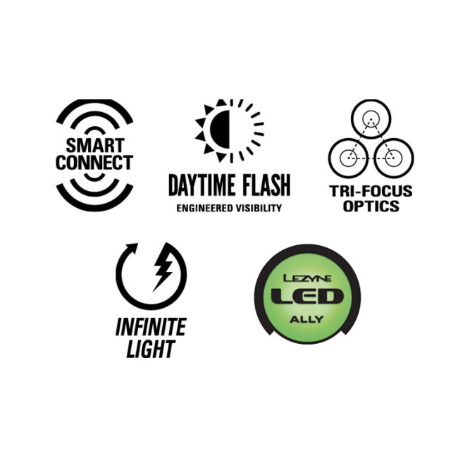 Lezyne - Lumina fata - SUPER DRIVE 1800+ SMART - 1800 lumeni - USB - negru