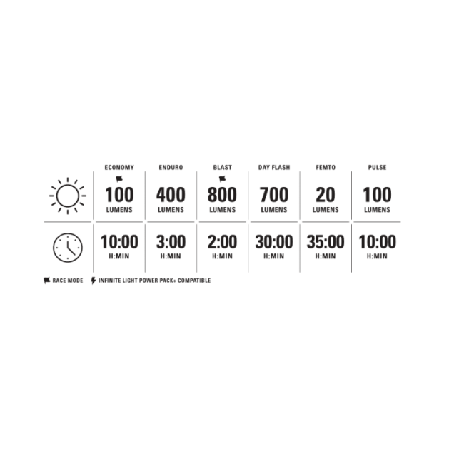 Lezyne - Lumina fata - MICRO DRIVE 800+ - 800 lumeni - USB - negru