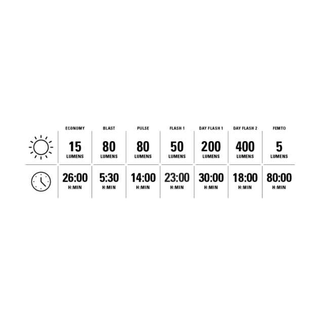 Lezyne - Lumina spate stop - Strip Drive Pro+ - 400 Lumeni