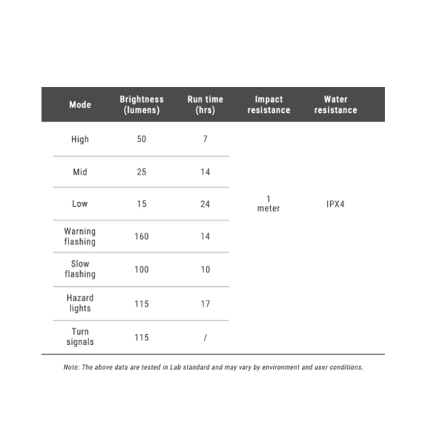 RAVEMEN - stop semnalizare 160 lumeni si alarama 110 dB - NT101 - telecomanda inclusa