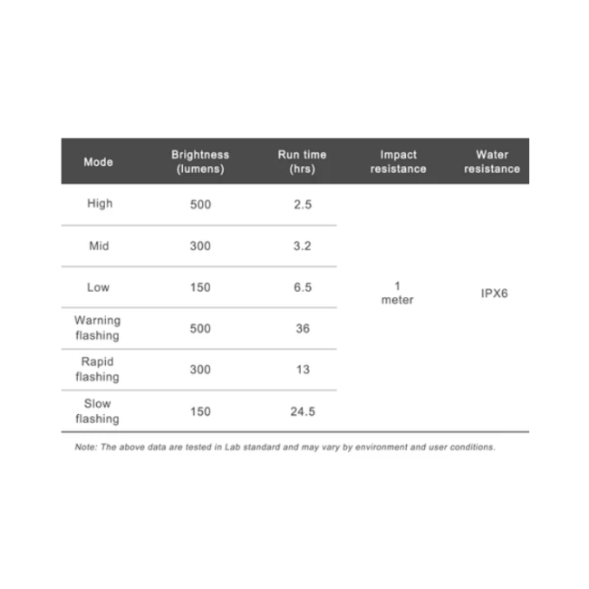Ravemen - lumina fata - FR500 - compatibila Edge - 500 lumeni