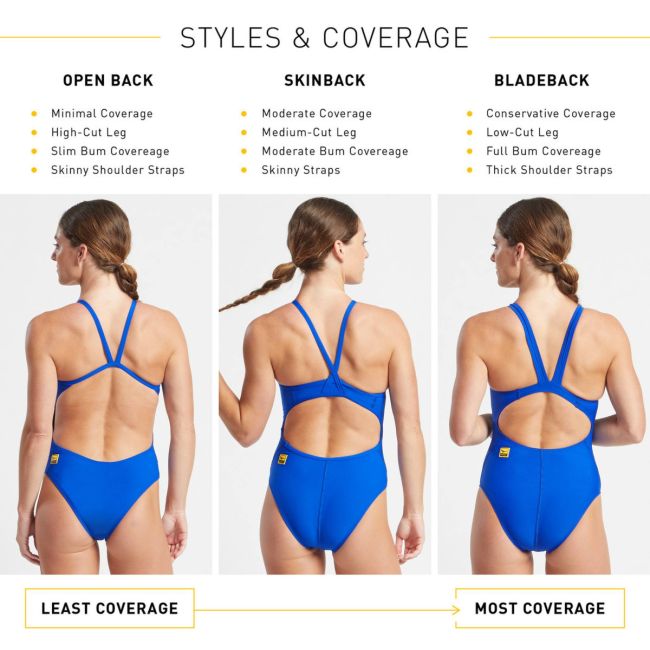 Finis - costum de baie intreg - Openback Solid Color - albastru intens afine