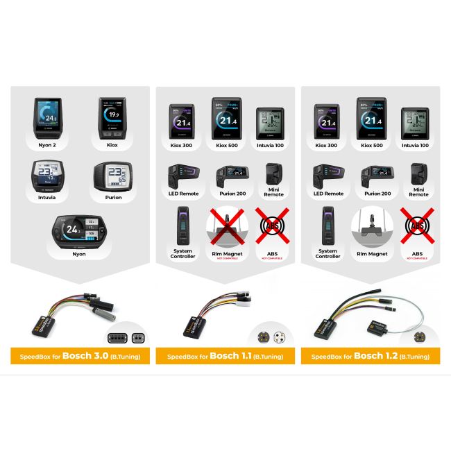 Speedbox - 1.2 for Bosch (Smart System + Rim Magnet)