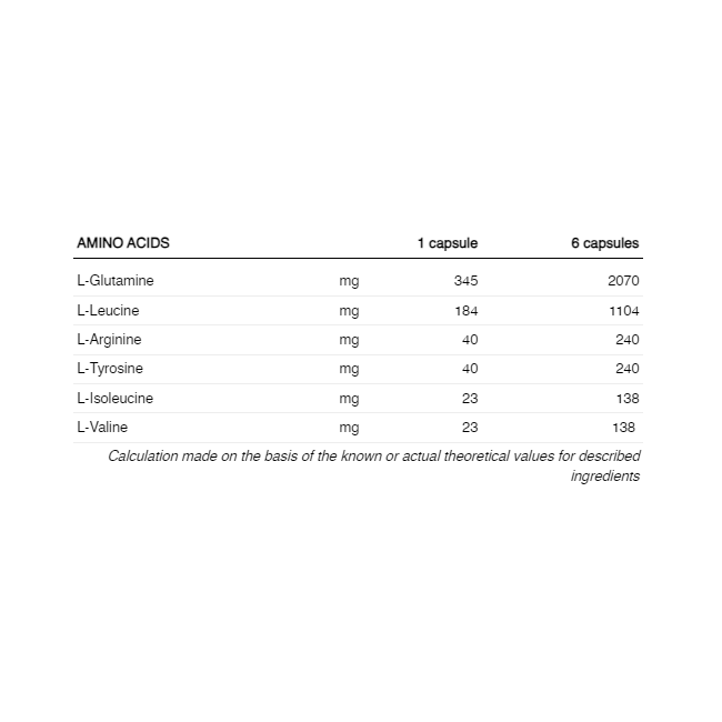 Capsule de aminoacizi 226ers 6.4 Amino (glutamină + BCAA + L-arginină + L-tirozină) - 120 capsule