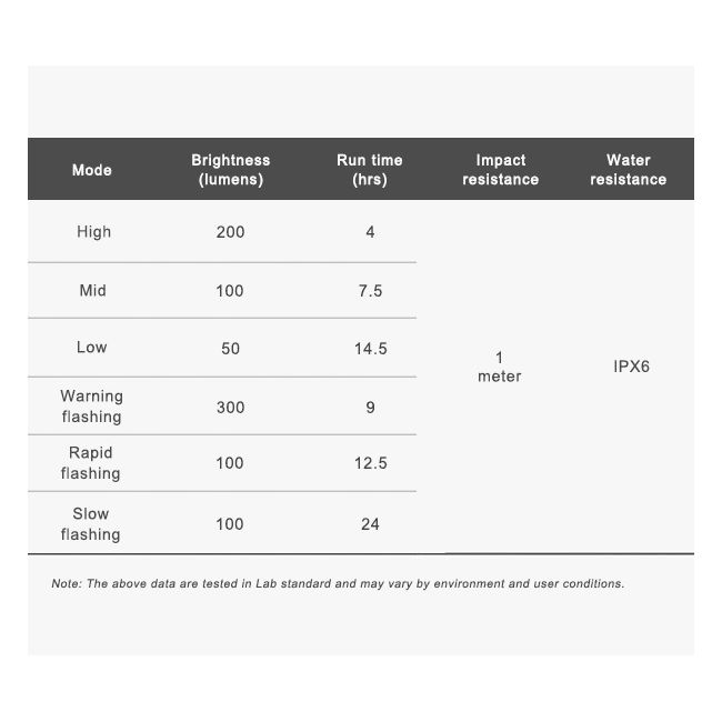 Ravemen - lumina fata - FR300 - compatibila Edge - 300 lumeni