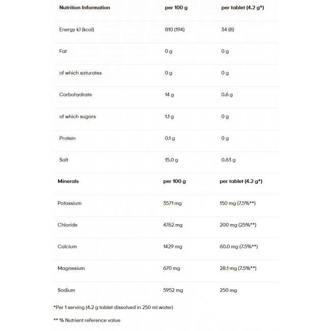 Powerbar - pastile efervescente hidratare si mineralizare 5 Electrolytes, aroma coacaze negre - cutie 10x 4.2g