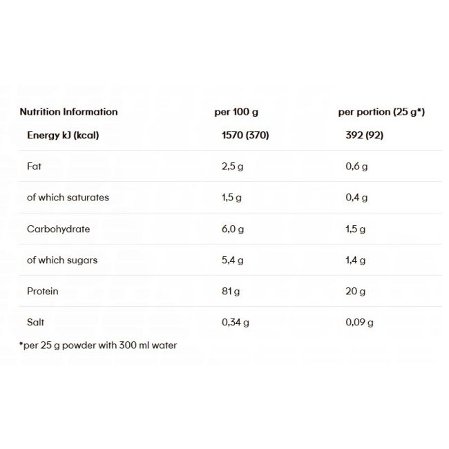 Powerbar - plic pudra proteica Deluxe Protein, aroma ciocolata - 500g
