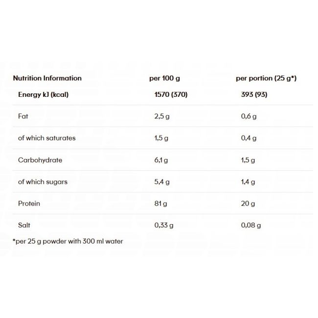 Powerbar - plic pudra proteica Deluxe Protein, aroma vanilie - 500g