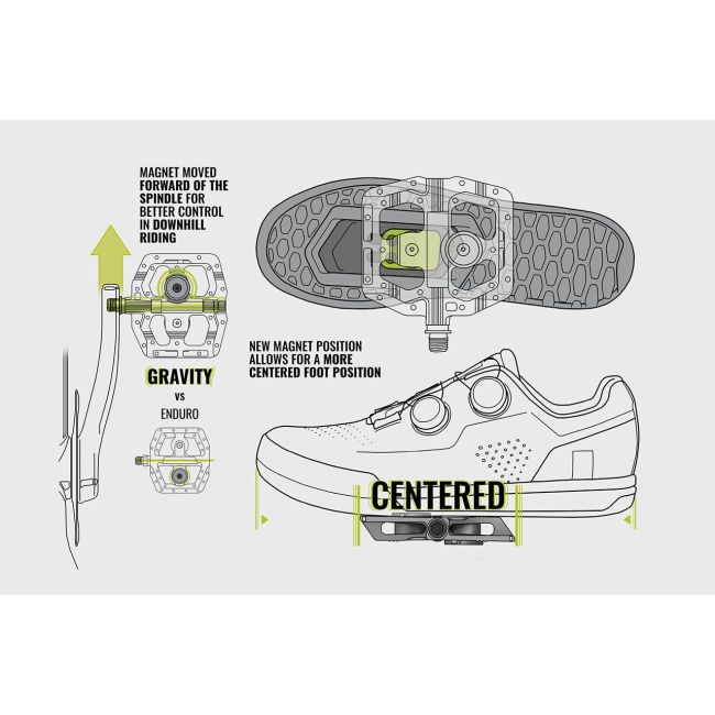 Pedale magnetice MAGPED Gravity 150N - Black